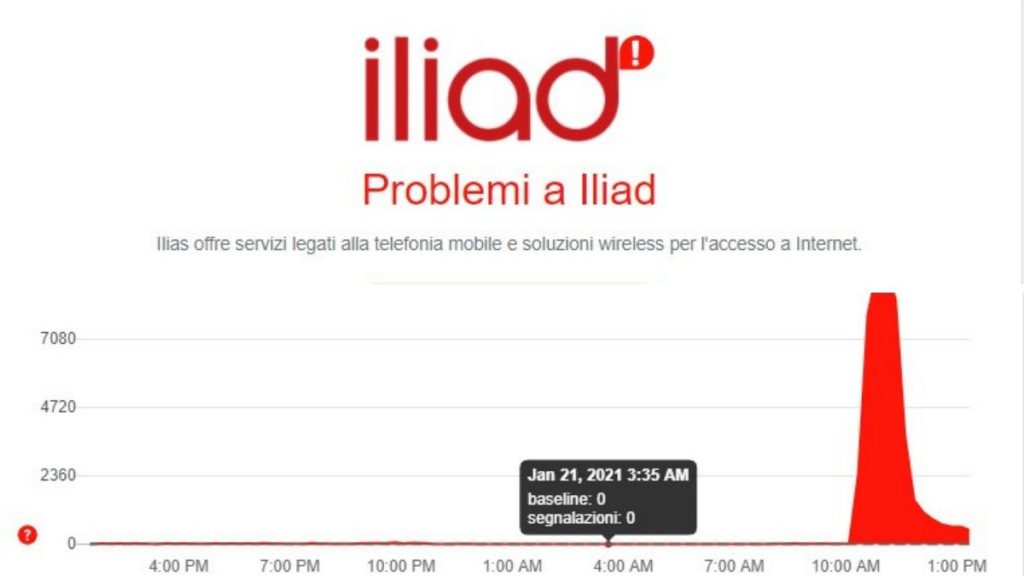 Iliad down, qual è il numero verde da contattare?