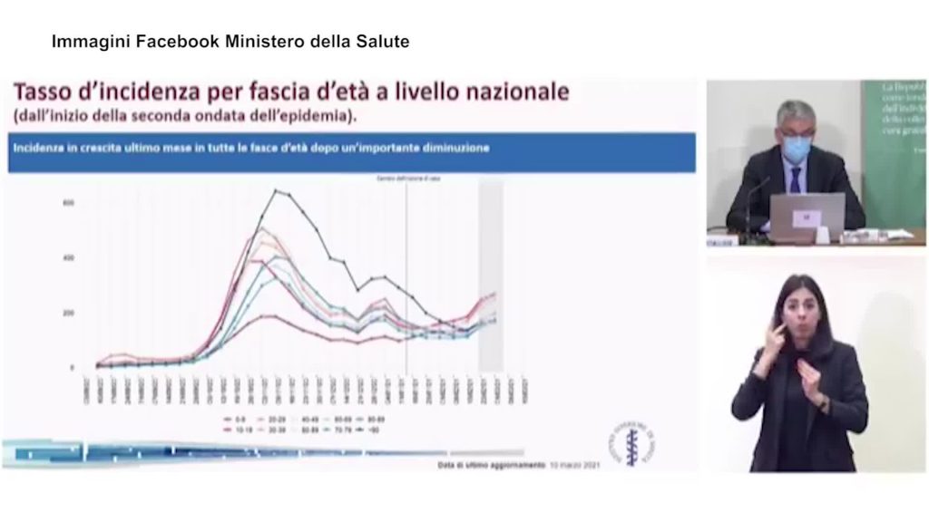 Brusaferro: "Incidenza casi di Covid cresce tra i bambini dai 10 anni"