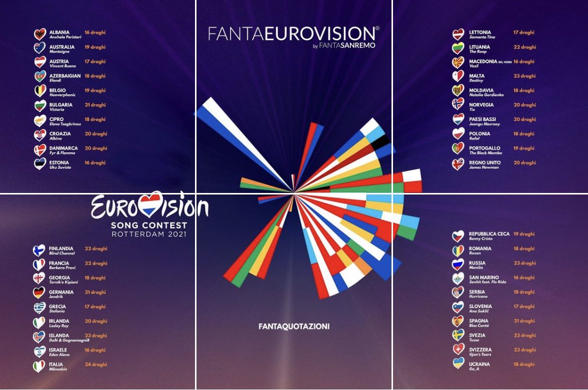 Fantaeurovision