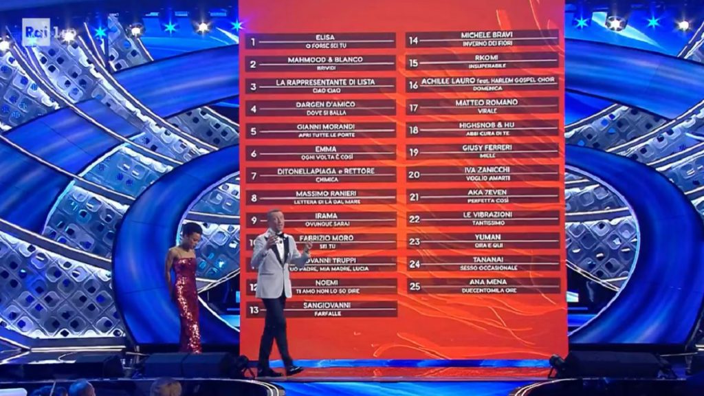 Il "dramma" di Sanremo: non si capiscono i testi delle canzoni