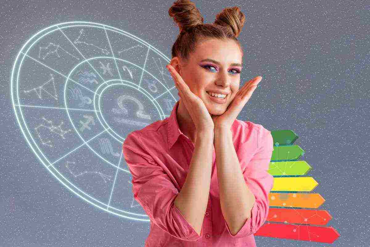 i più ingenui dello zodiaco