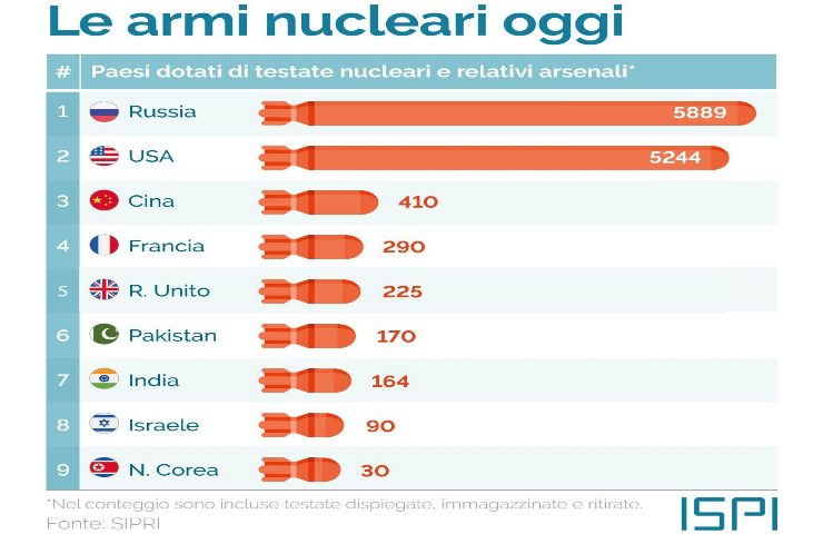 La situazione odierna delle armi nucleari nel mondo