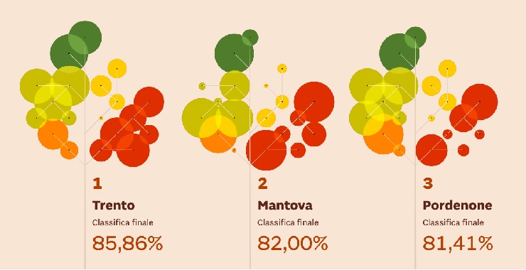 Classifica città più green di Legambiente